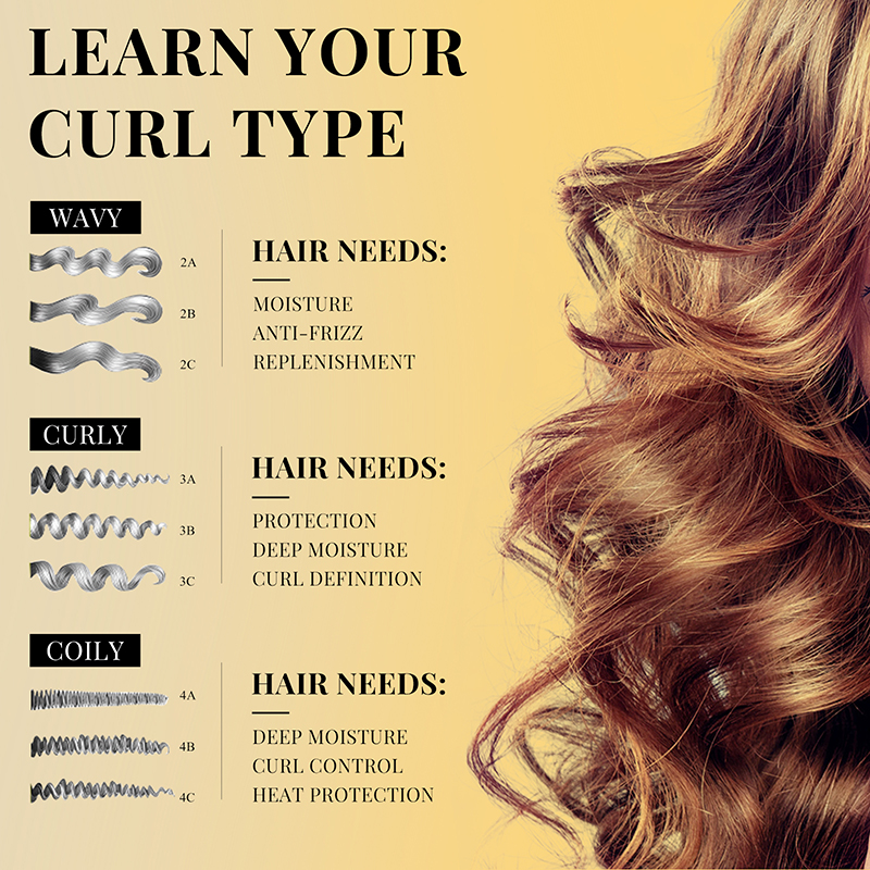 PURC Curly Styling Hair Treatm - Hair Care For Curly Dry Hair recensione e prezzo
